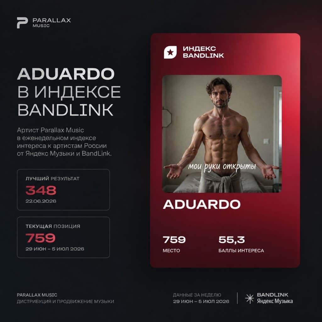 Aduardo в индексе BandLink / Яндекс Музыки